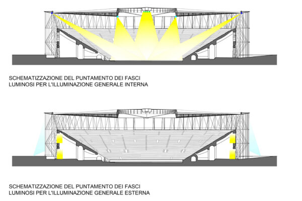 10 Idee per copertura Arena di Verona