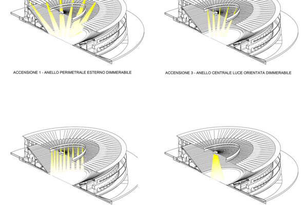 11 Idee per copertura Arena di Verona